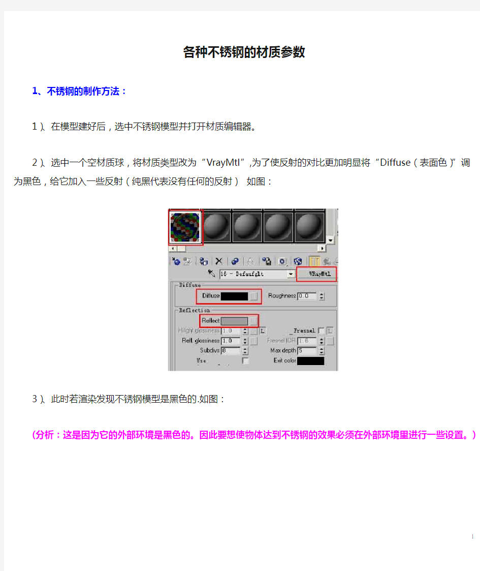 Vray各种不锈钢的材质参数