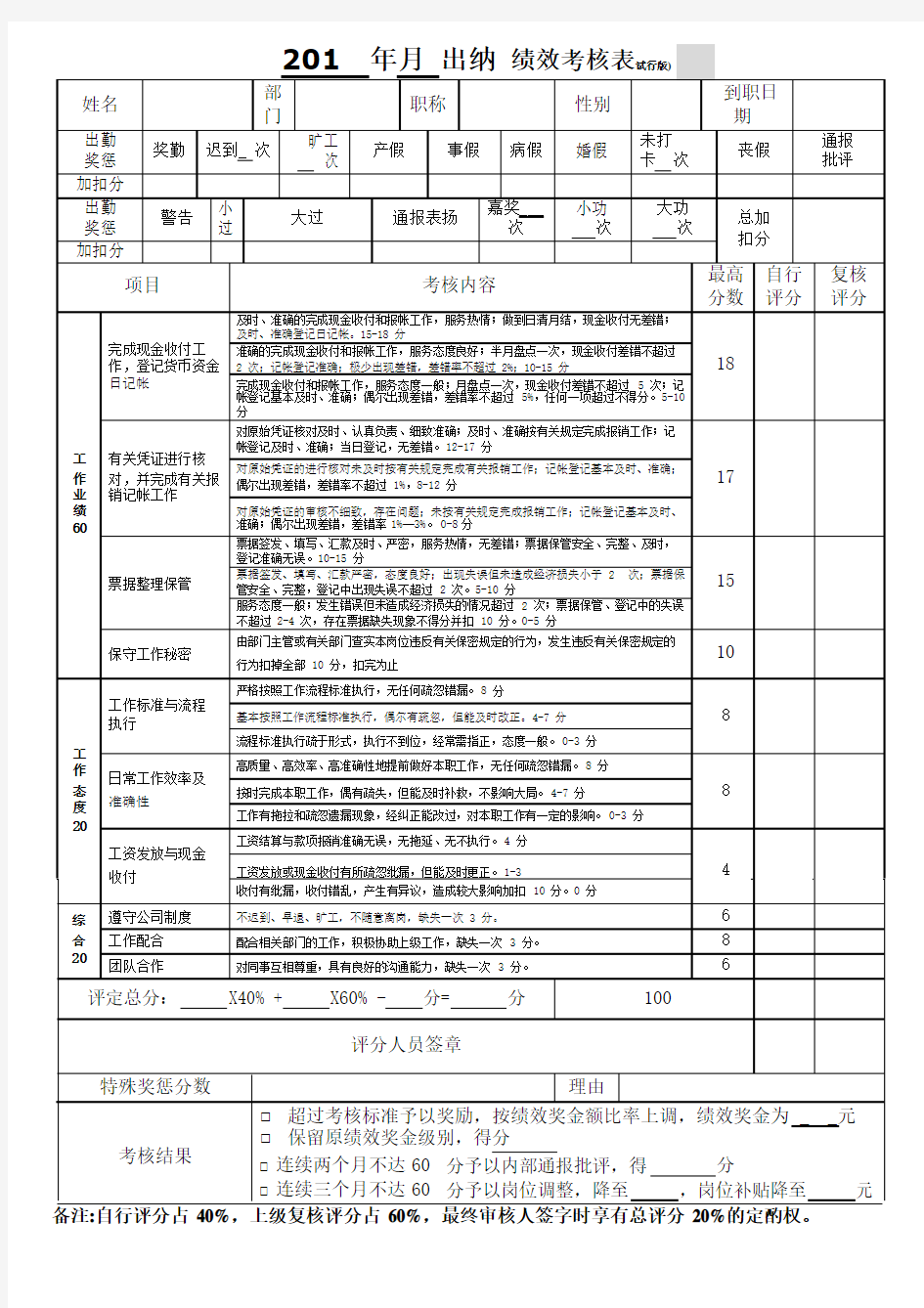 财务部 出纳 绩效考核表