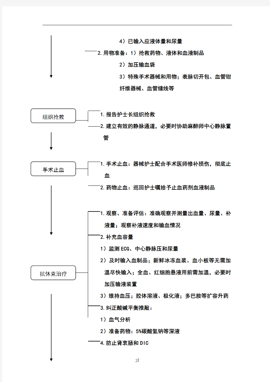 麻醉科各种应急预案流程