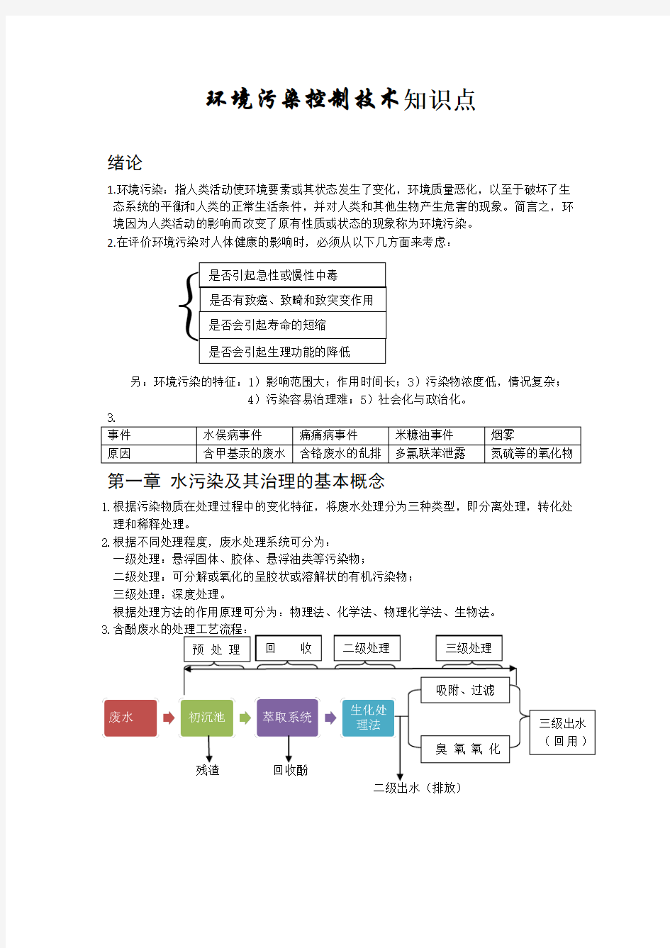 环境污染控制技术知识点