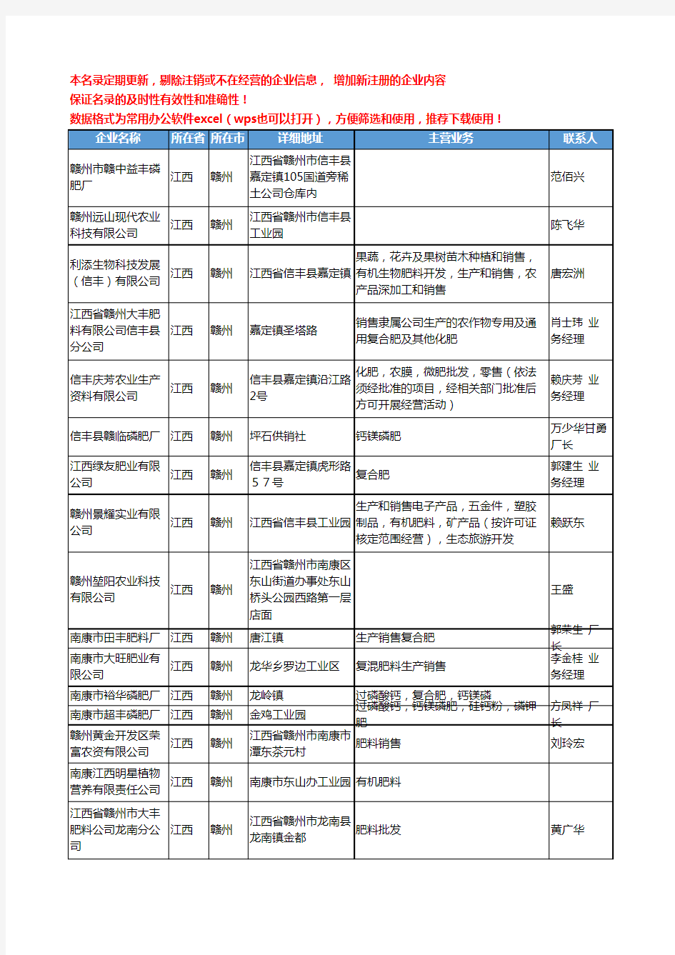 2020新版江西省赣州化肥-肥料工商企业公司名录名单黄页联系方式大全64家