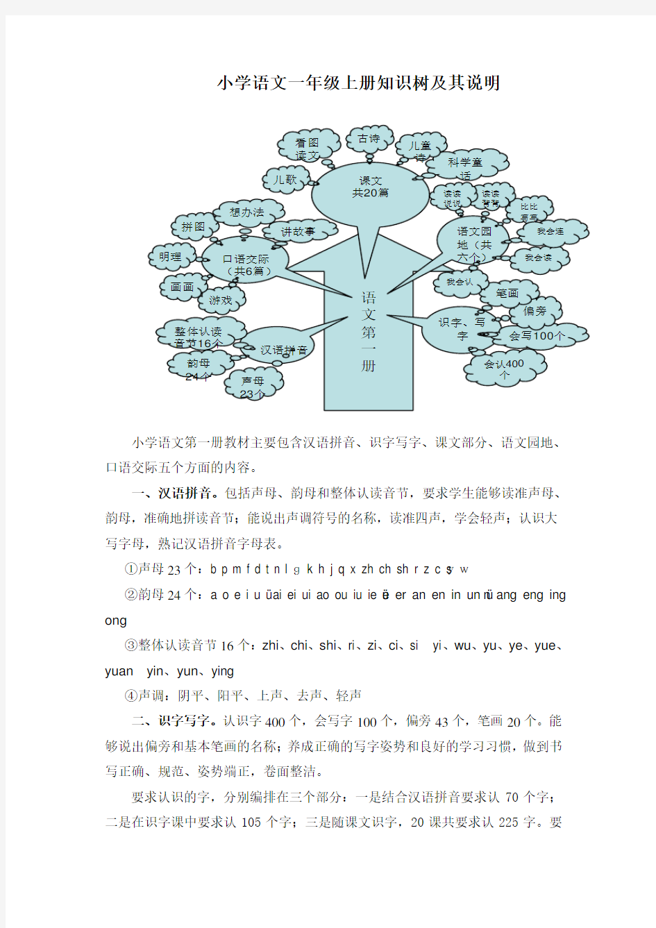 小学语文第一册知识树