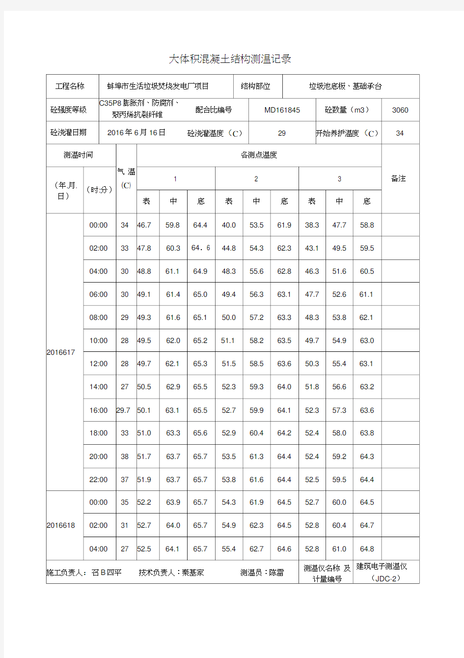 大体积混凝土测温记录