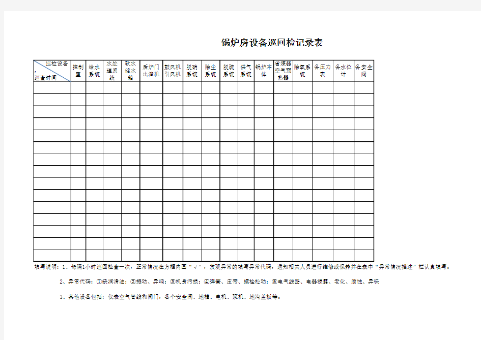 锅炉房设备巡检记录表