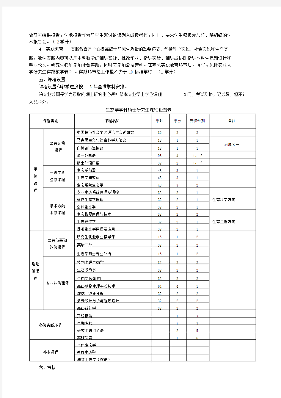 生态学学科0713硕士研究生培养方案.doc