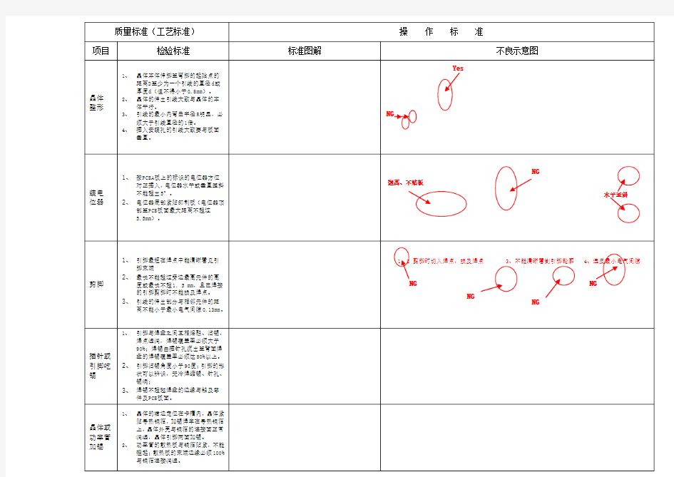 PCBA检验作业指导书