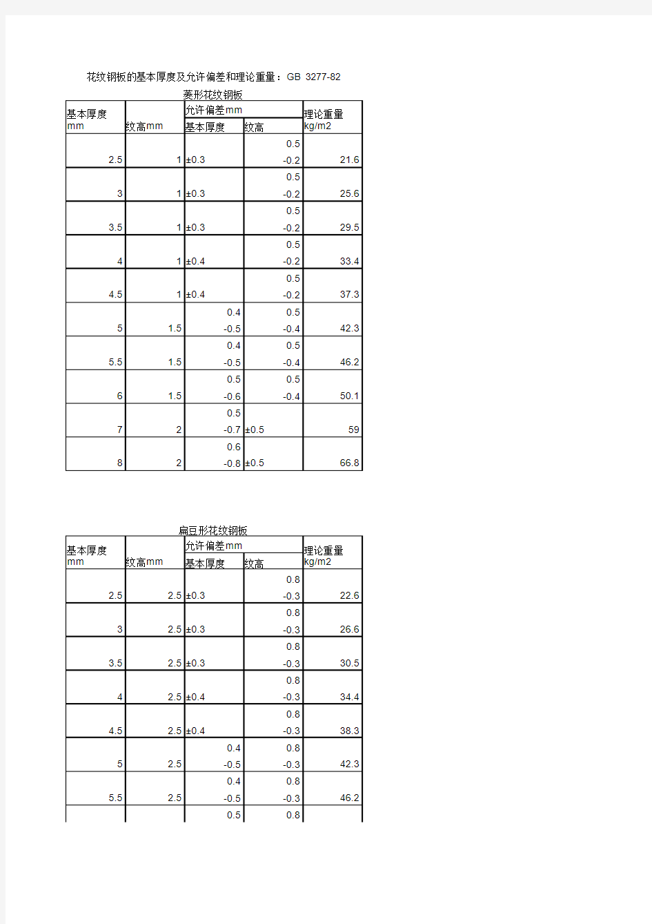 花纹钢板理论重量计算