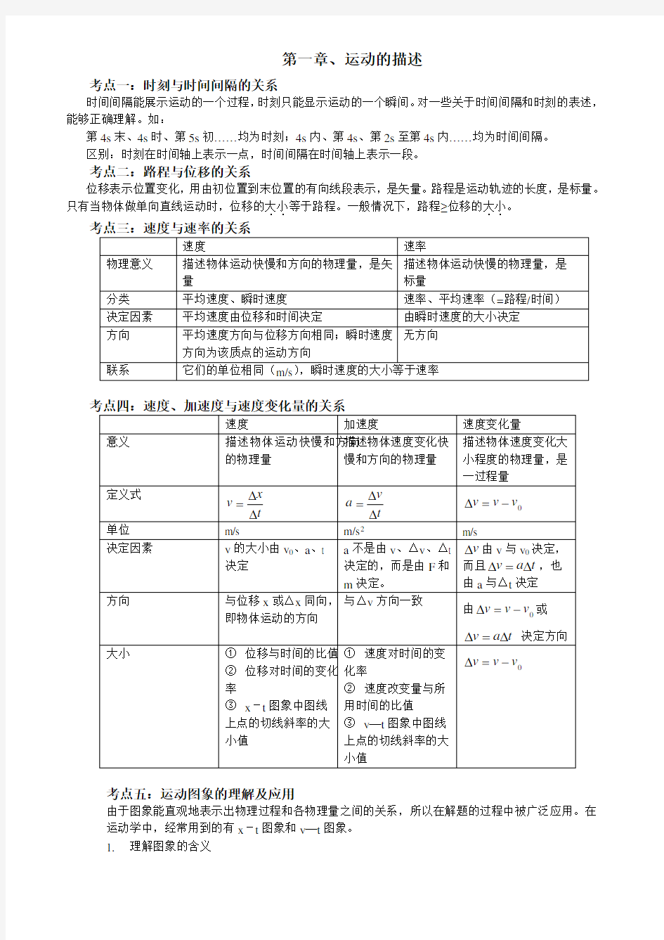 高一物理必修1第一章知识点复习与习题与答案