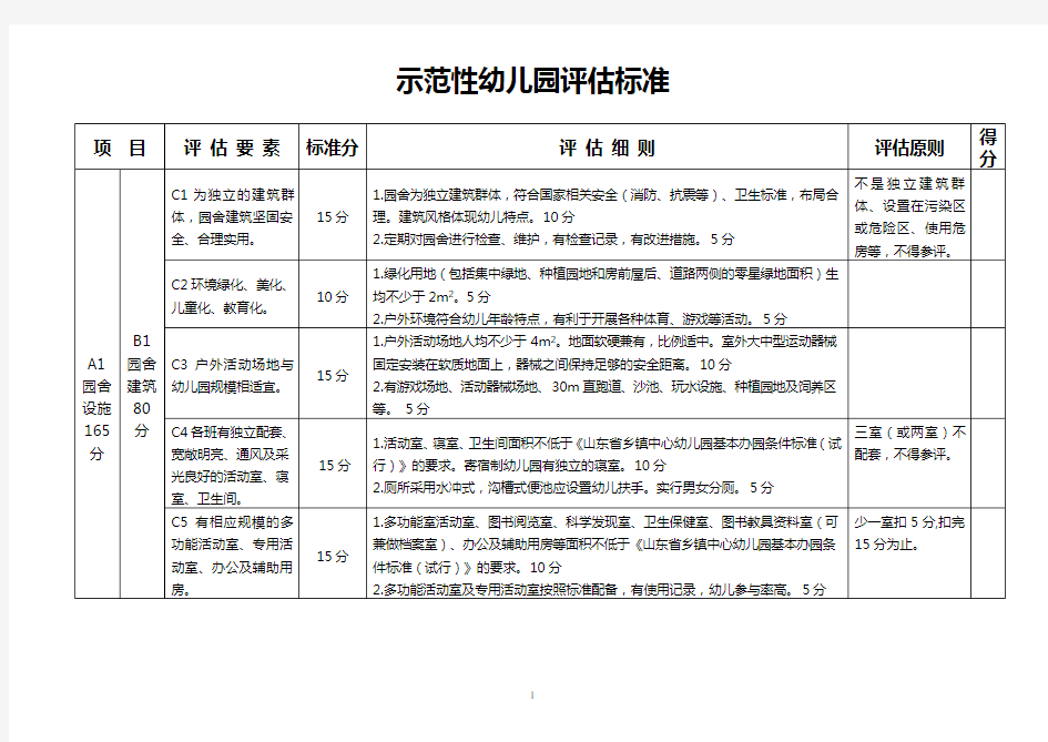 省级示范性幼儿园评估标准