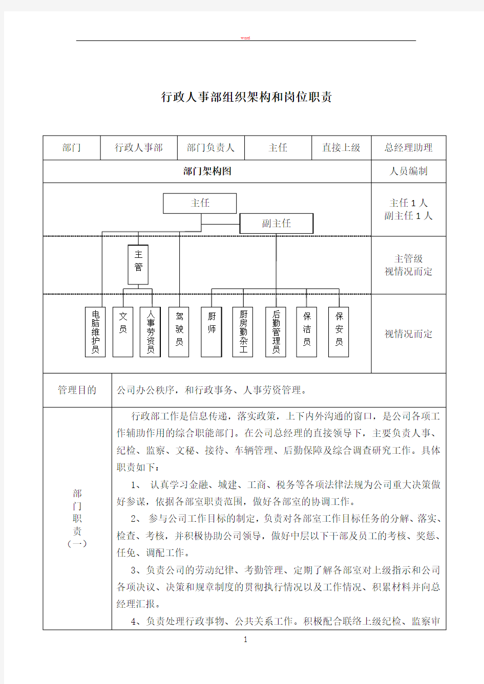 行政部部门组织架构及岗位职责