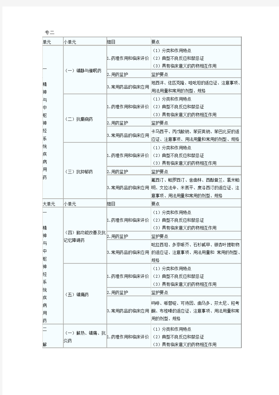 药学专业知识二知识点总结