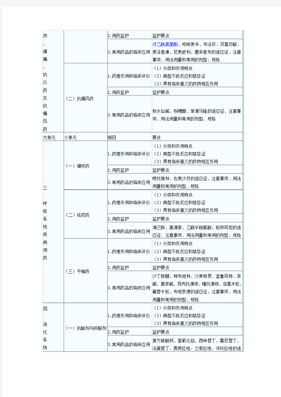 药学专业知识二知识点总结