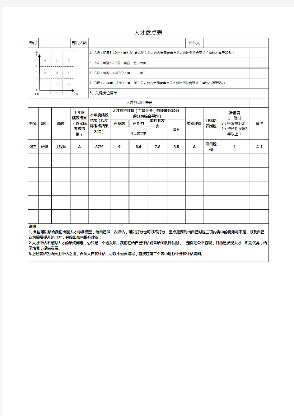 人才盘点表