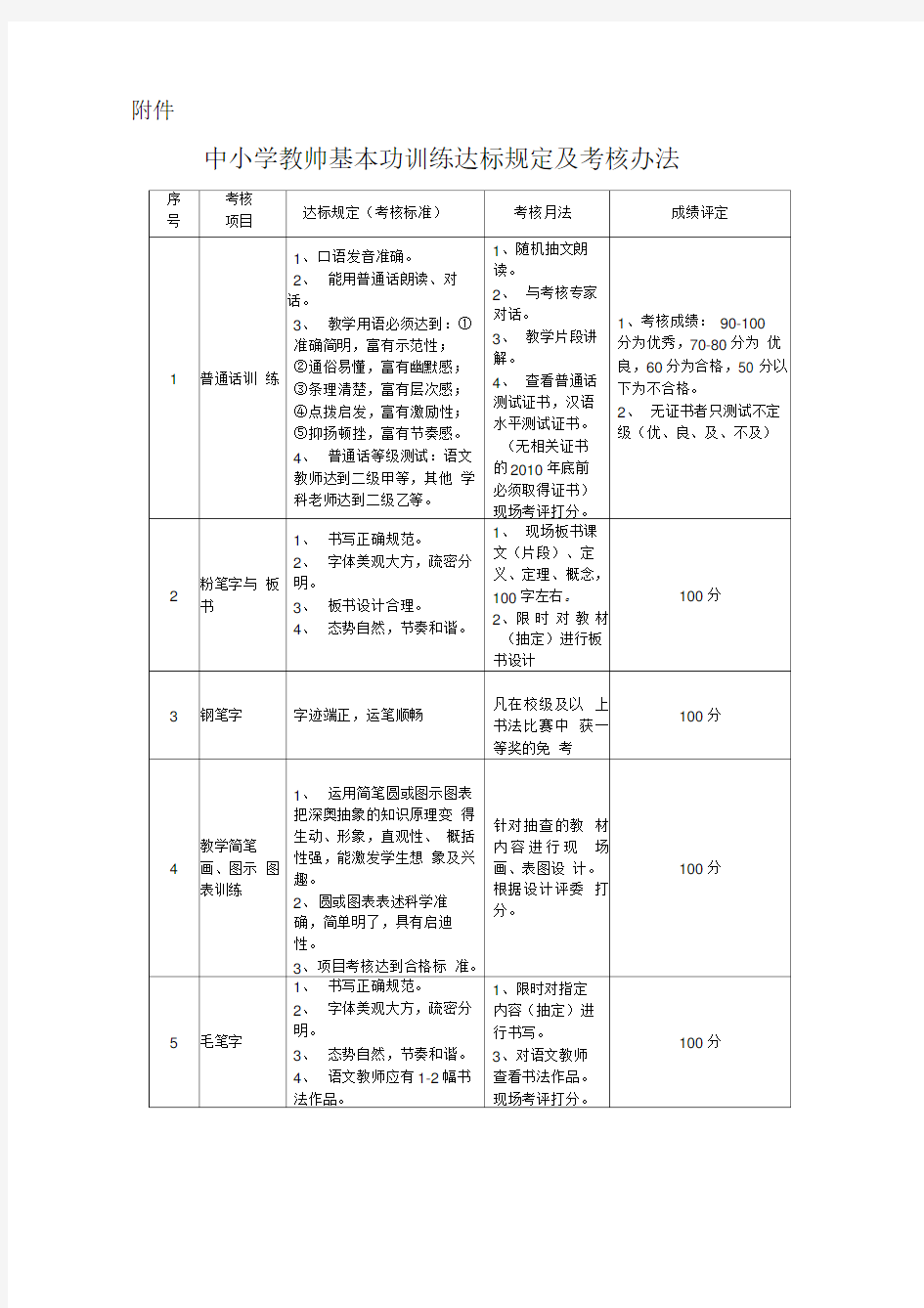 中小学教师基本功训练达标规定及考核办法