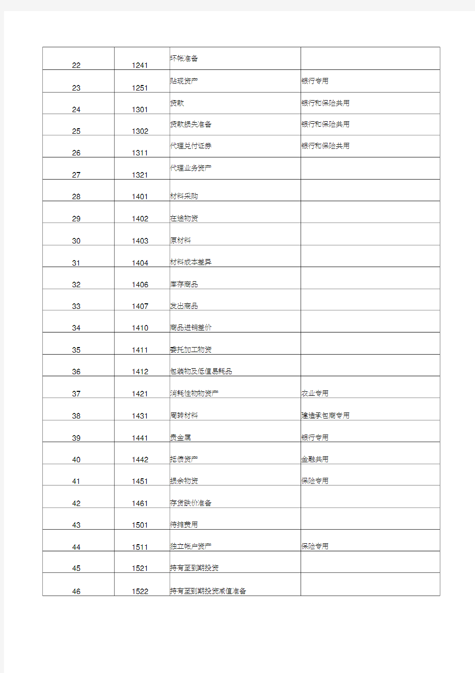 会计科目表完整版