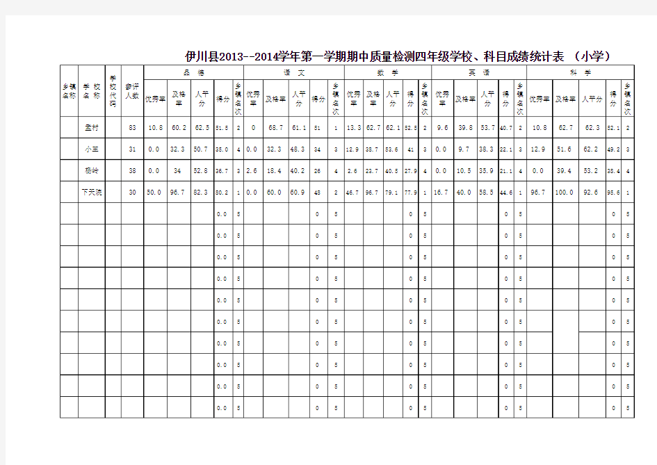 四年级统计表A