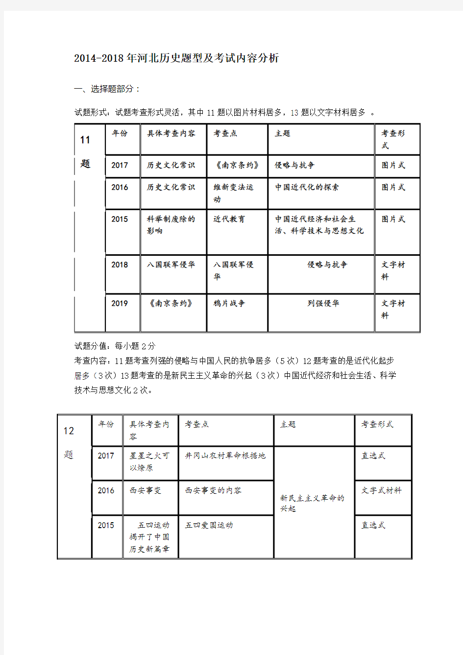 2015-2019河北省中考历史分析