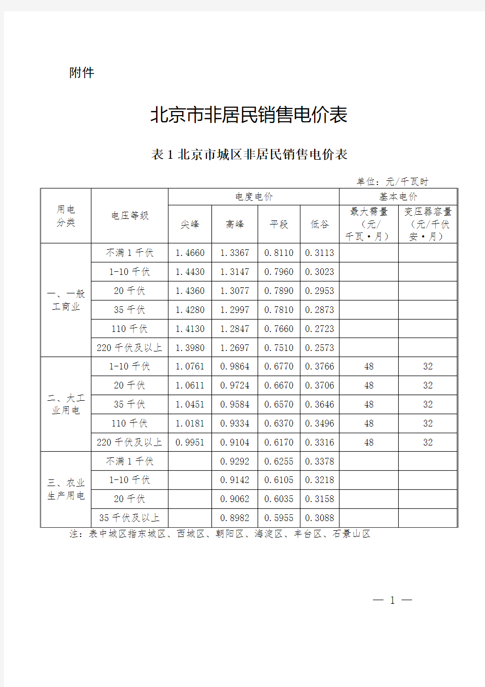 北京市非居民销售电价表