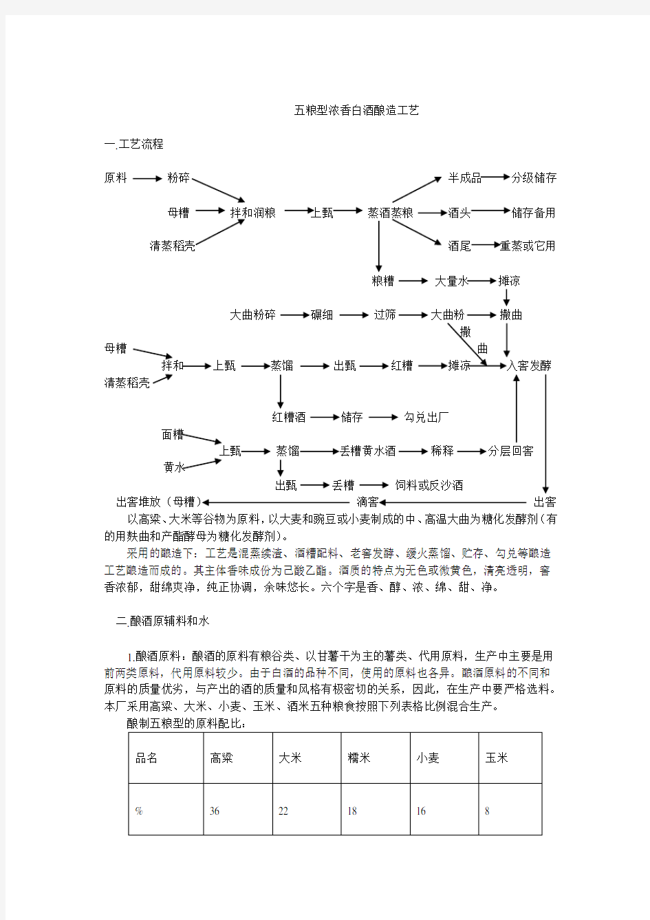 五粮型浓香白酒酿造工艺