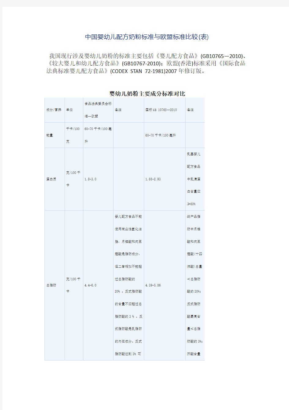 中国婴幼儿配方奶粉标准与欧盟标准比较