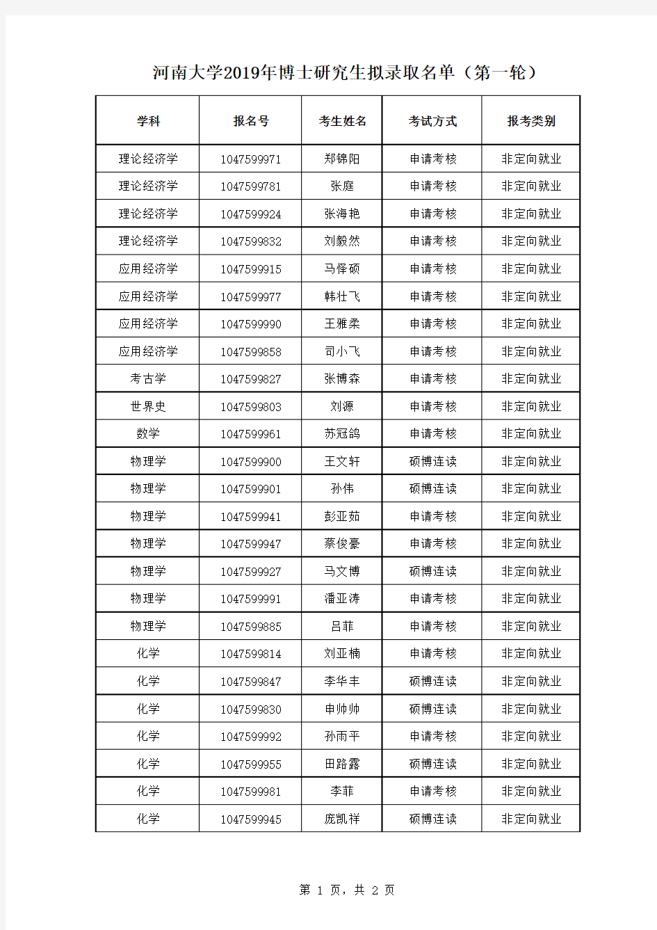 河南大学2019年博士研究生拟录取名单(第一轮)--公示