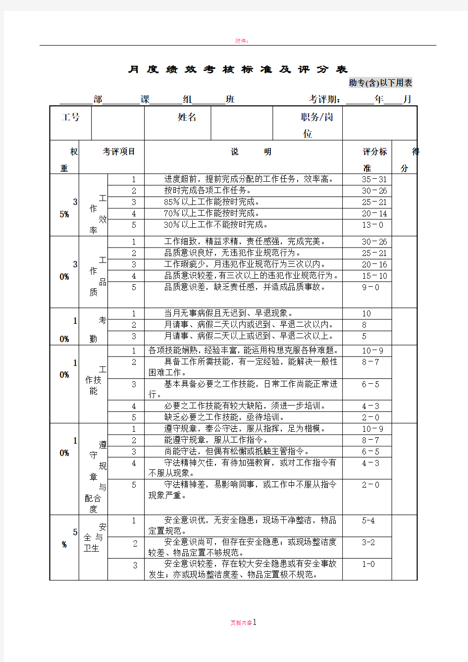 月度绩效考核标准及评分表