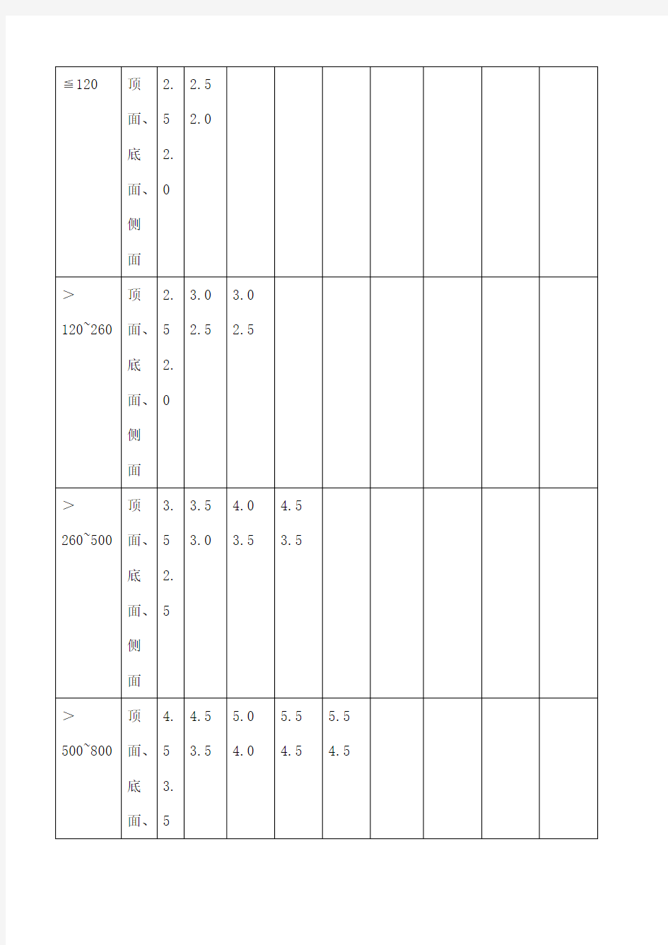 铸铁件通用技术条件