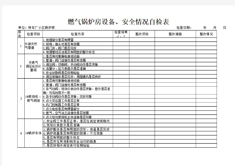 锅炉房设备安全检查表