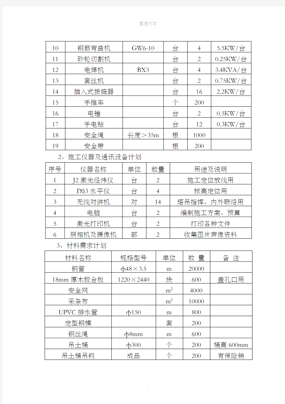 人工挖孔桩基础专项施工方案