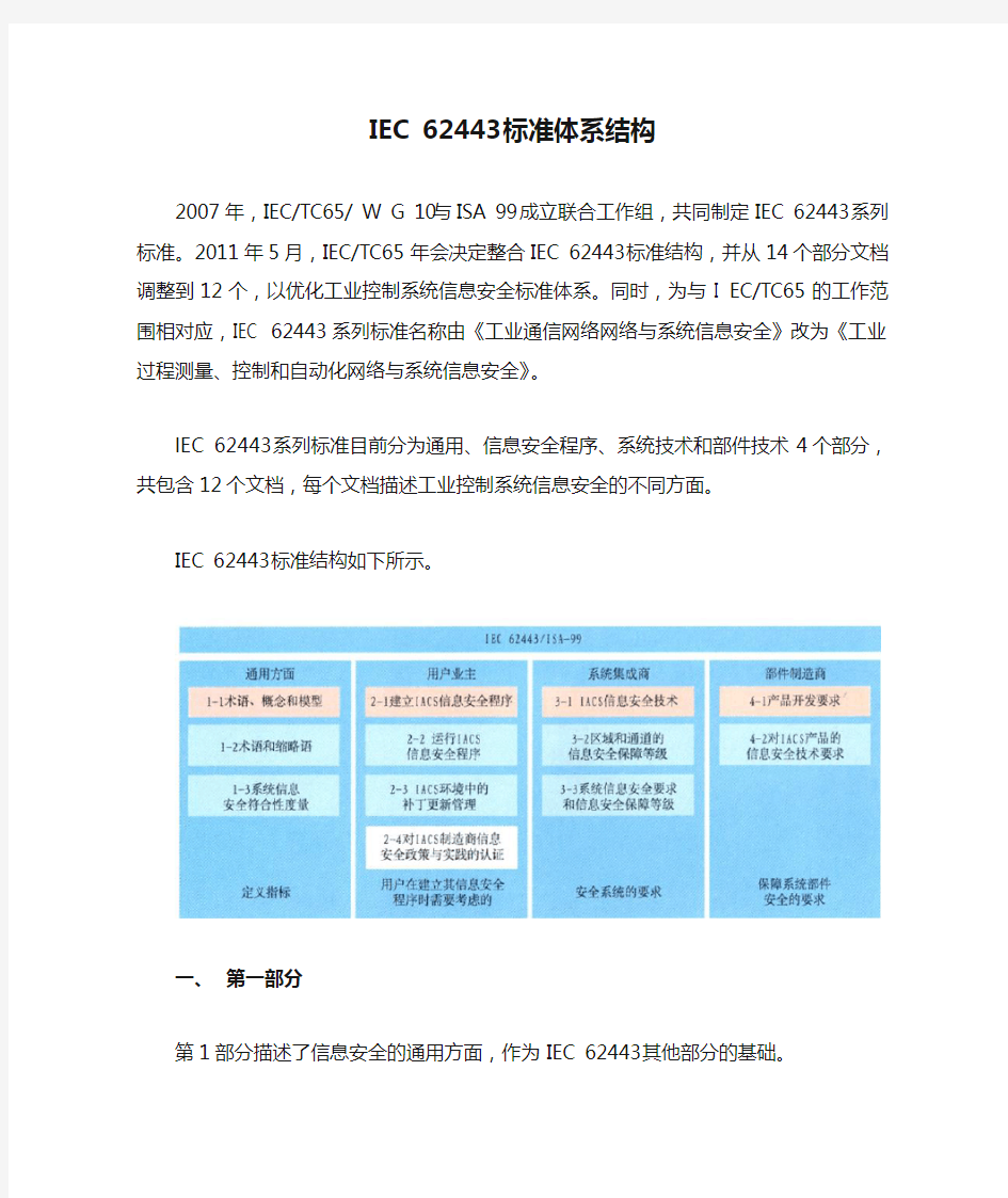 IEC 62443标准体系结构