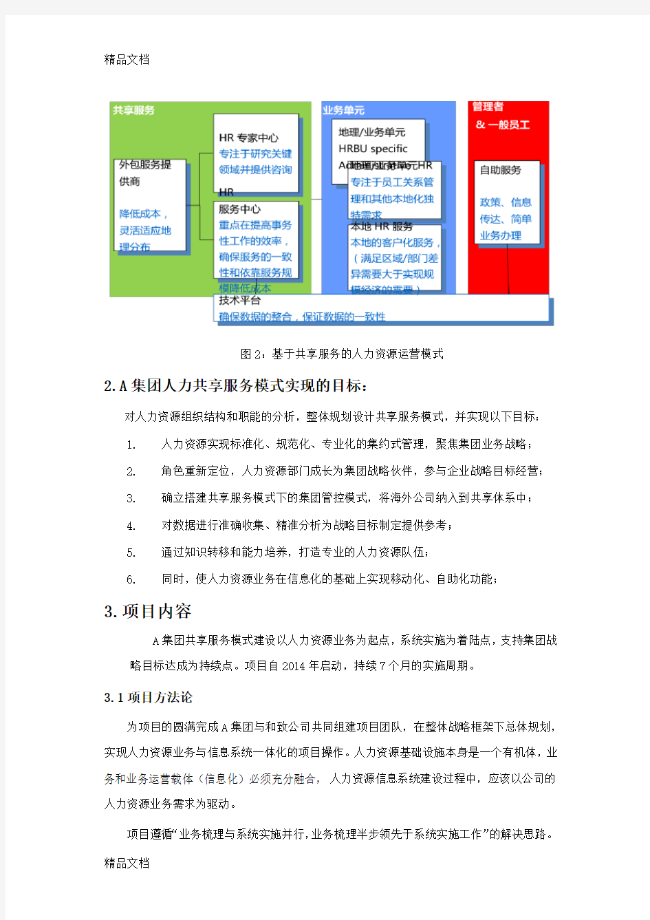 (整理)人力资源共享服务HRSSC模式建设--案例分享.