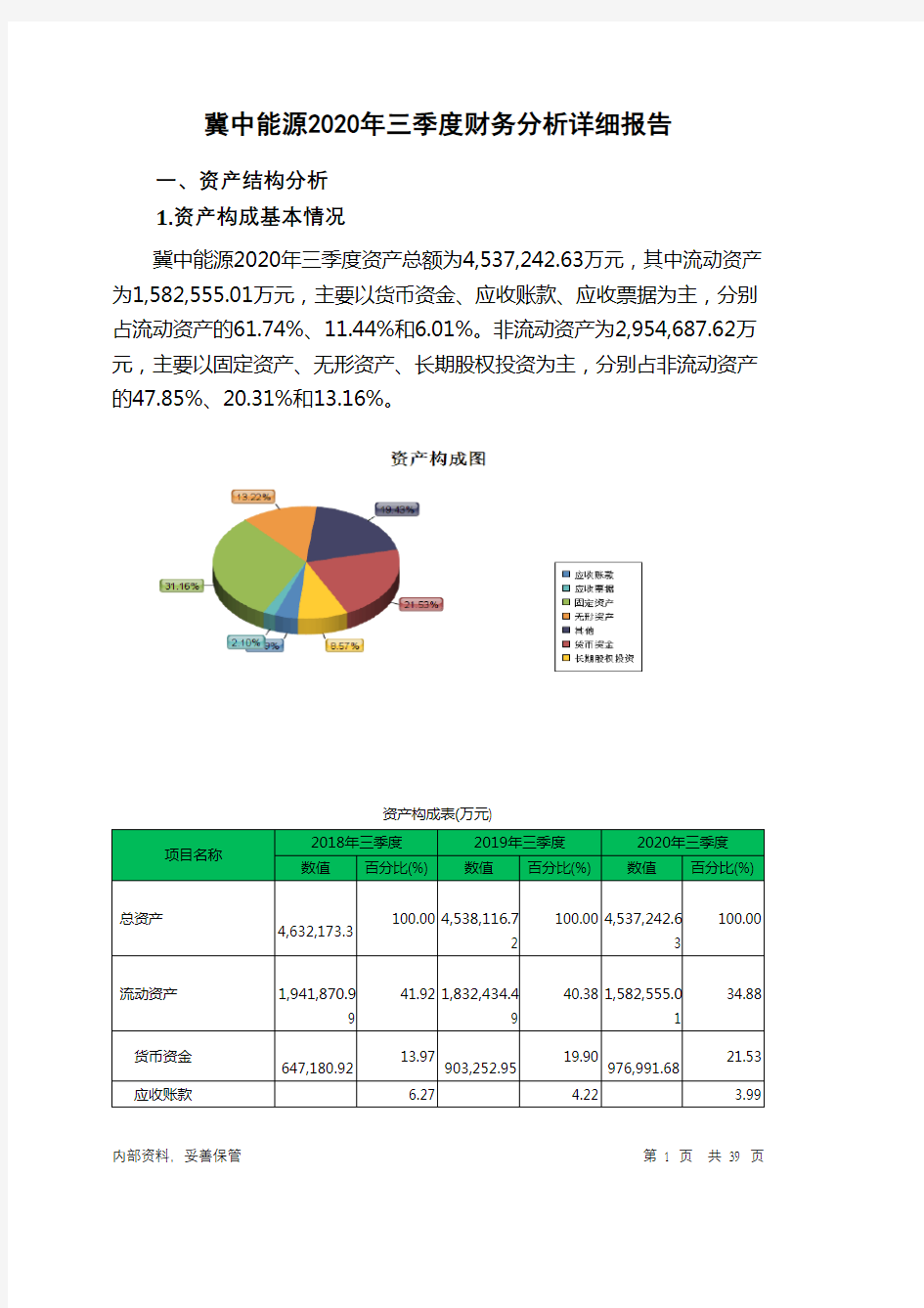 冀中能源2020年三季度财务分析详细报告