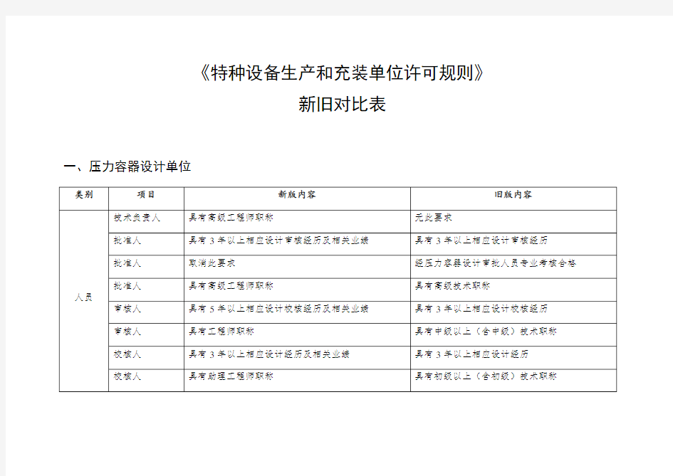 特种设备生产许可新旧对照表