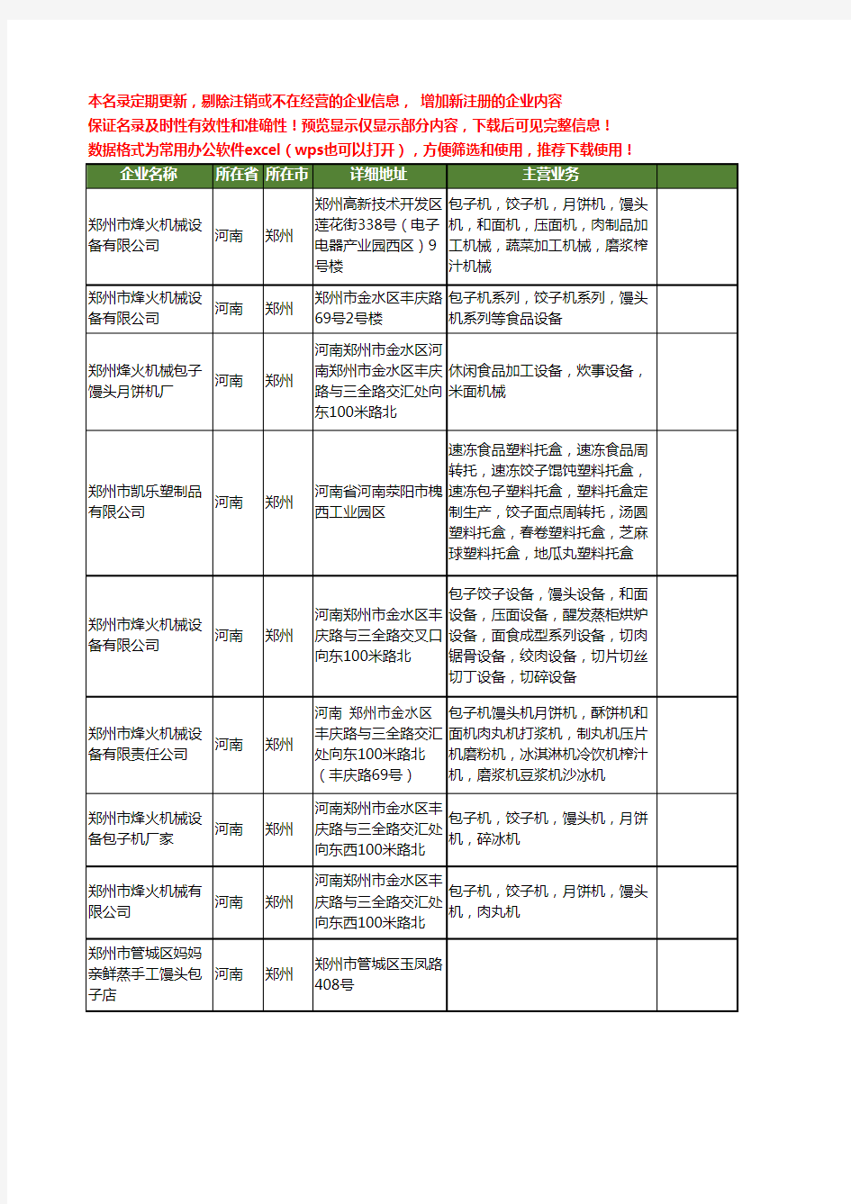 新版河南省郑州馒头包子工商企业公司商家名录名单联系方式大全12家