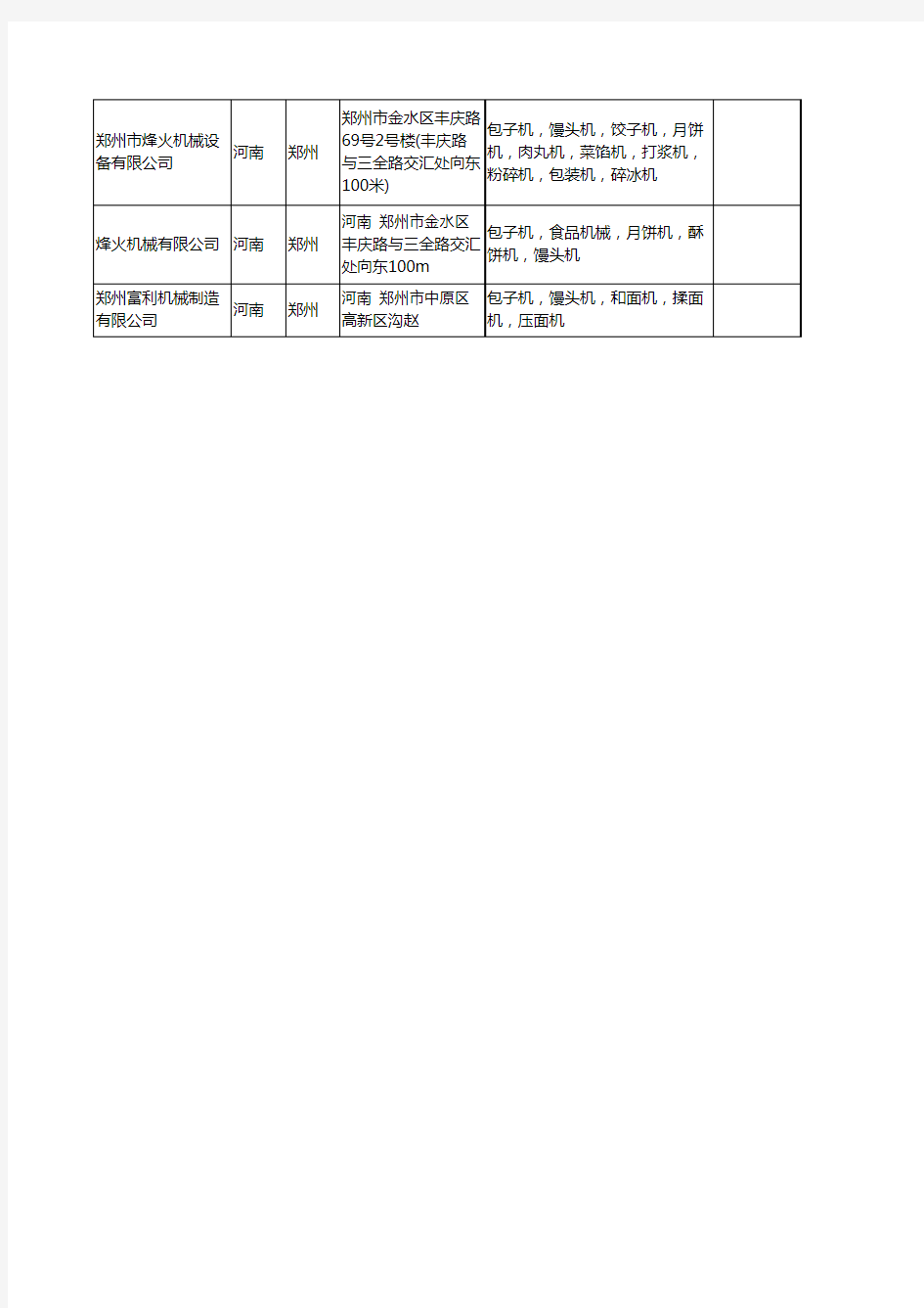 新版河南省郑州馒头包子工商企业公司商家名录名单联系方式大全12家