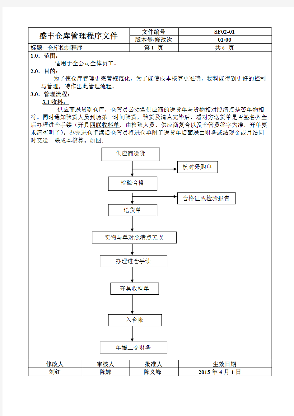 【免费下载】仓库管理程序文件