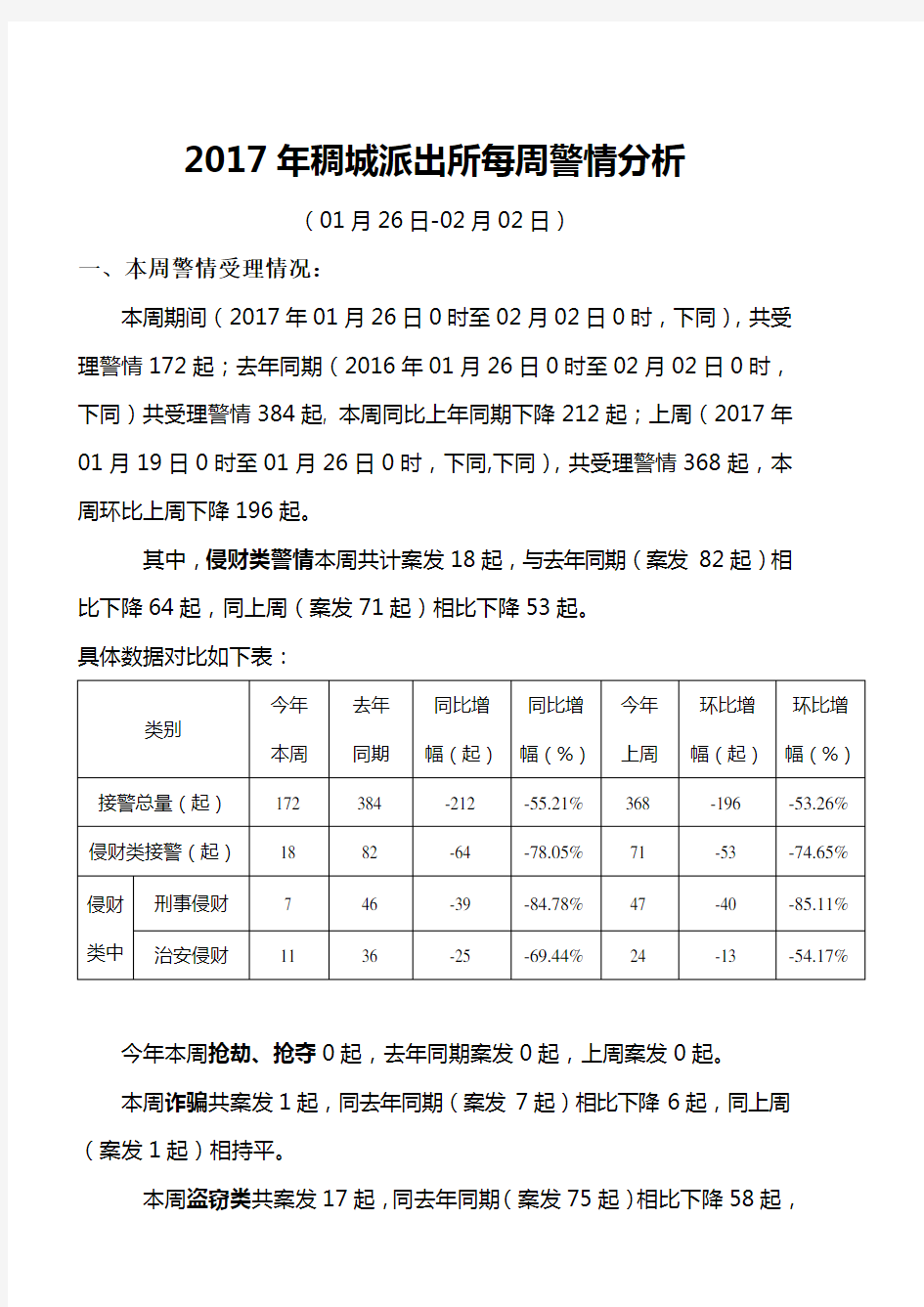 2017年稠城派出所每周警情分析