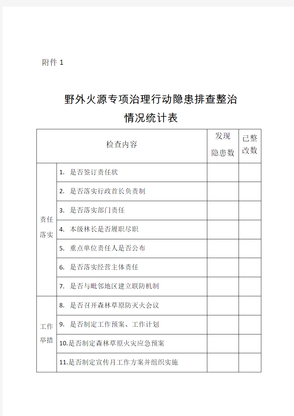 野外火源专项治理统计表