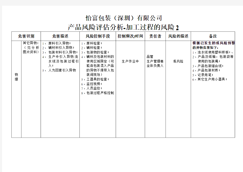 产品及制程风险评估表doc资料