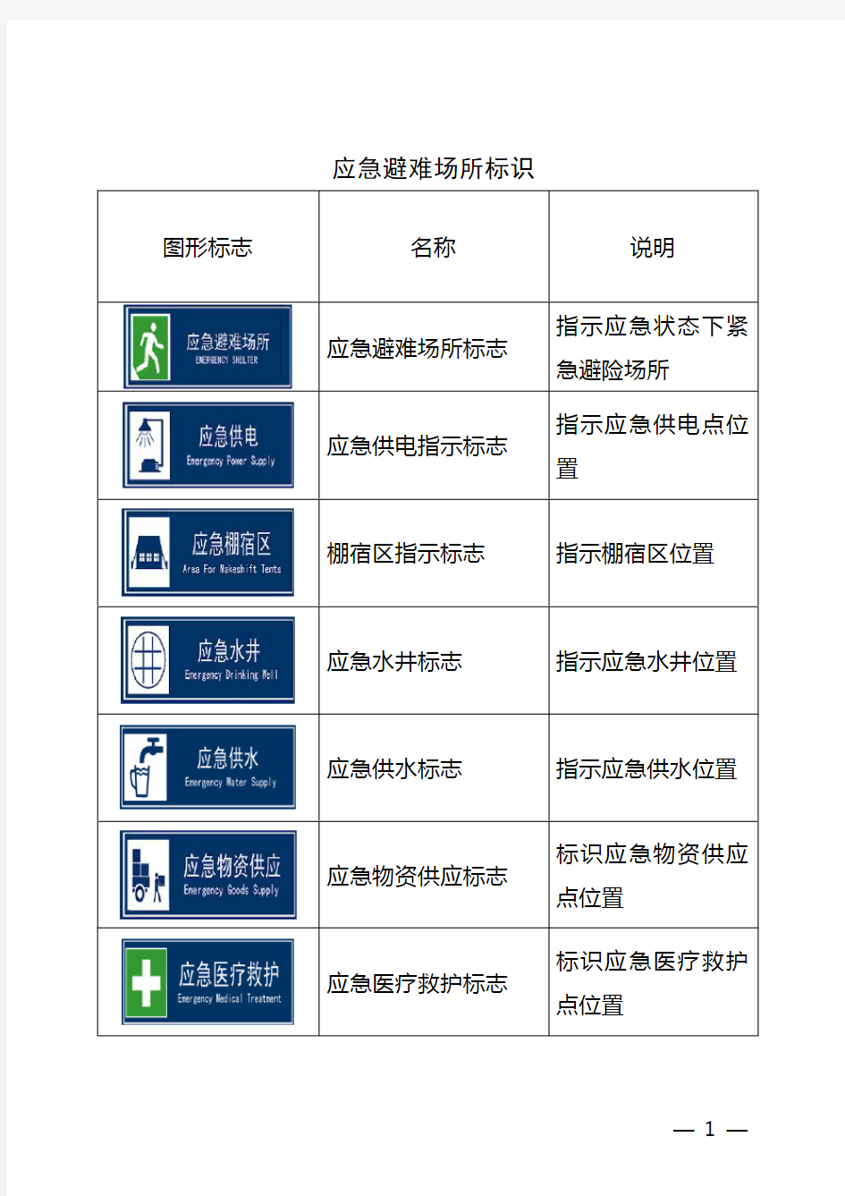 应急避难场所标识