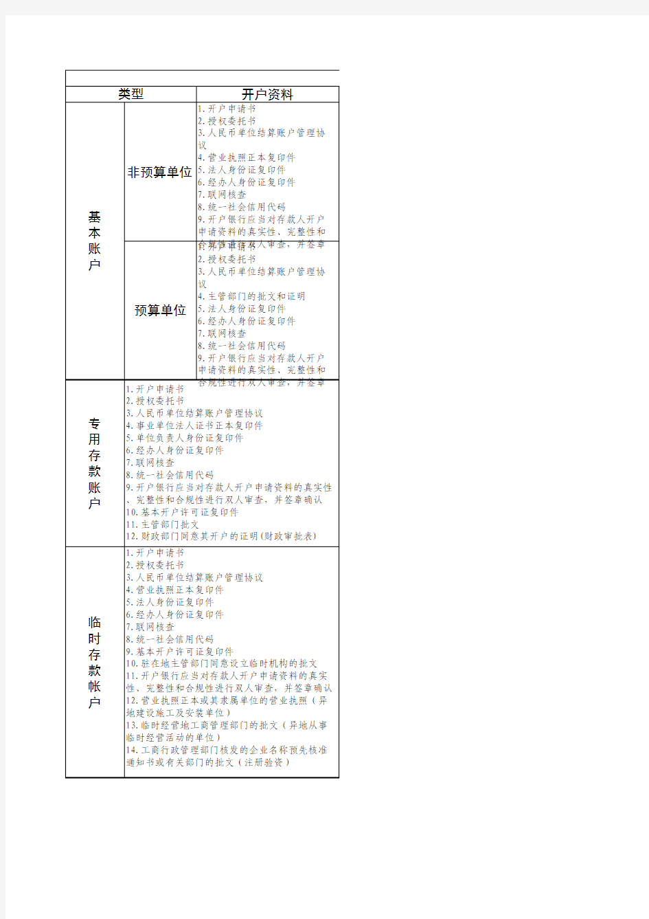 开立银行结算账户所需资料