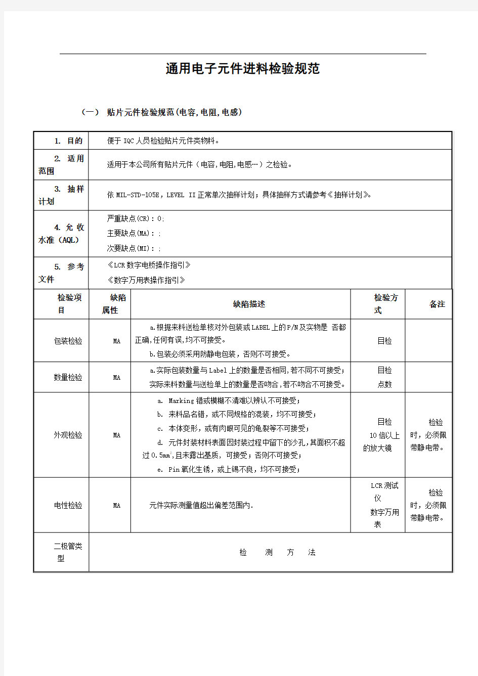 通用电子元件进料检验规范