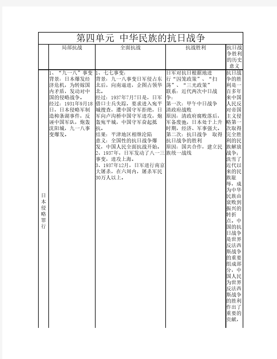 八年级历史上册第三四单元提纲