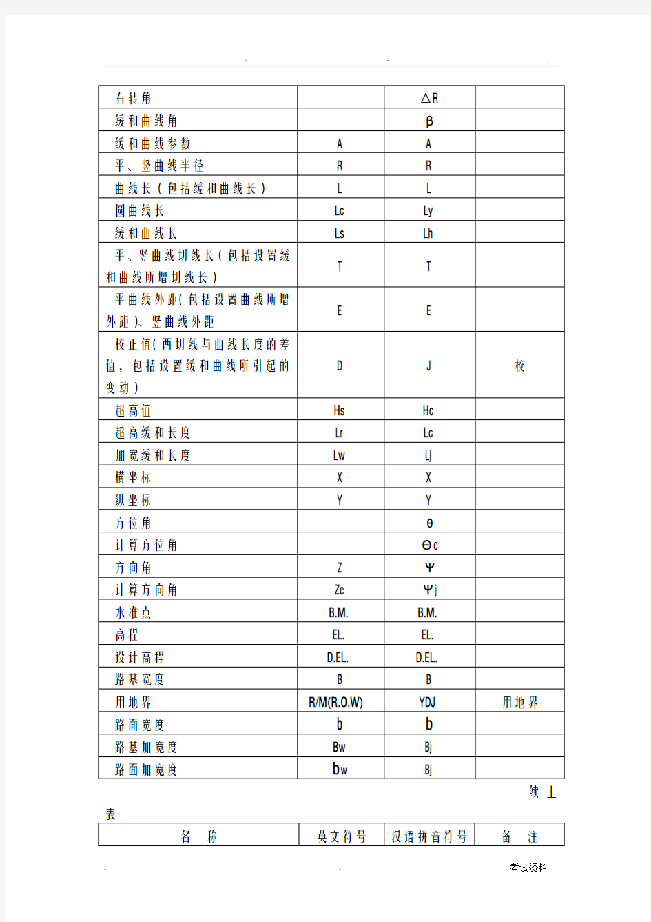 导线测量技术要求