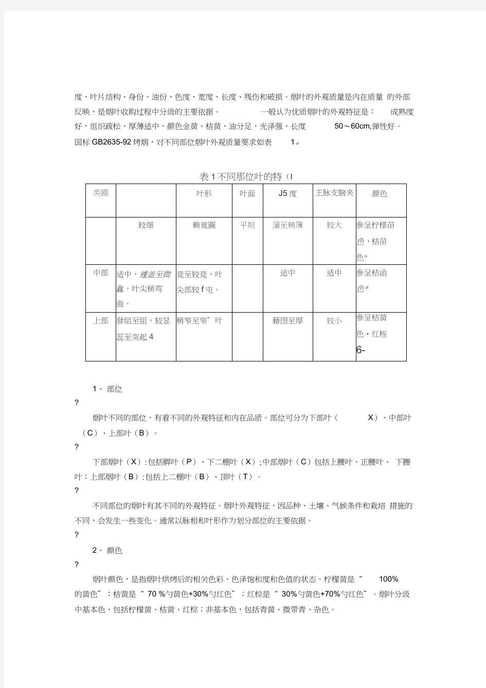 烤烟分级标准的外观质量要素