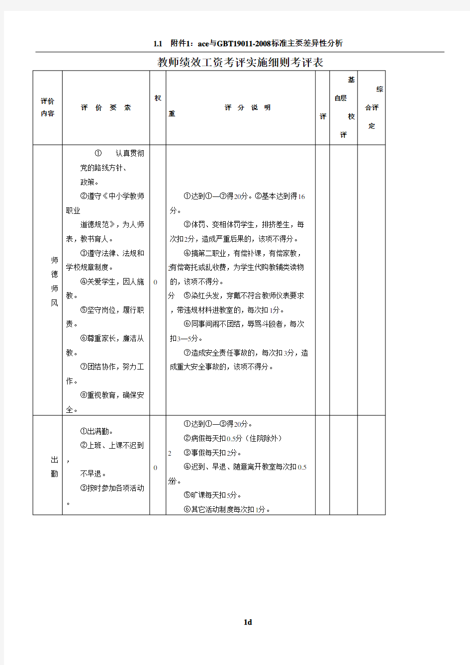 教师绩效考核表评分表