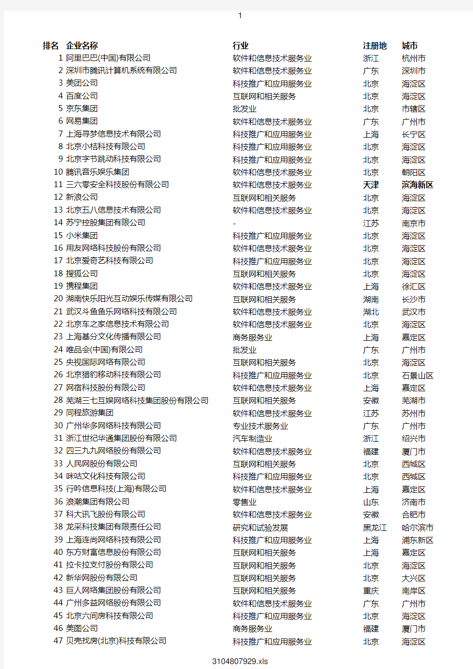 2020年互联网综合实力百强企业名单详情版