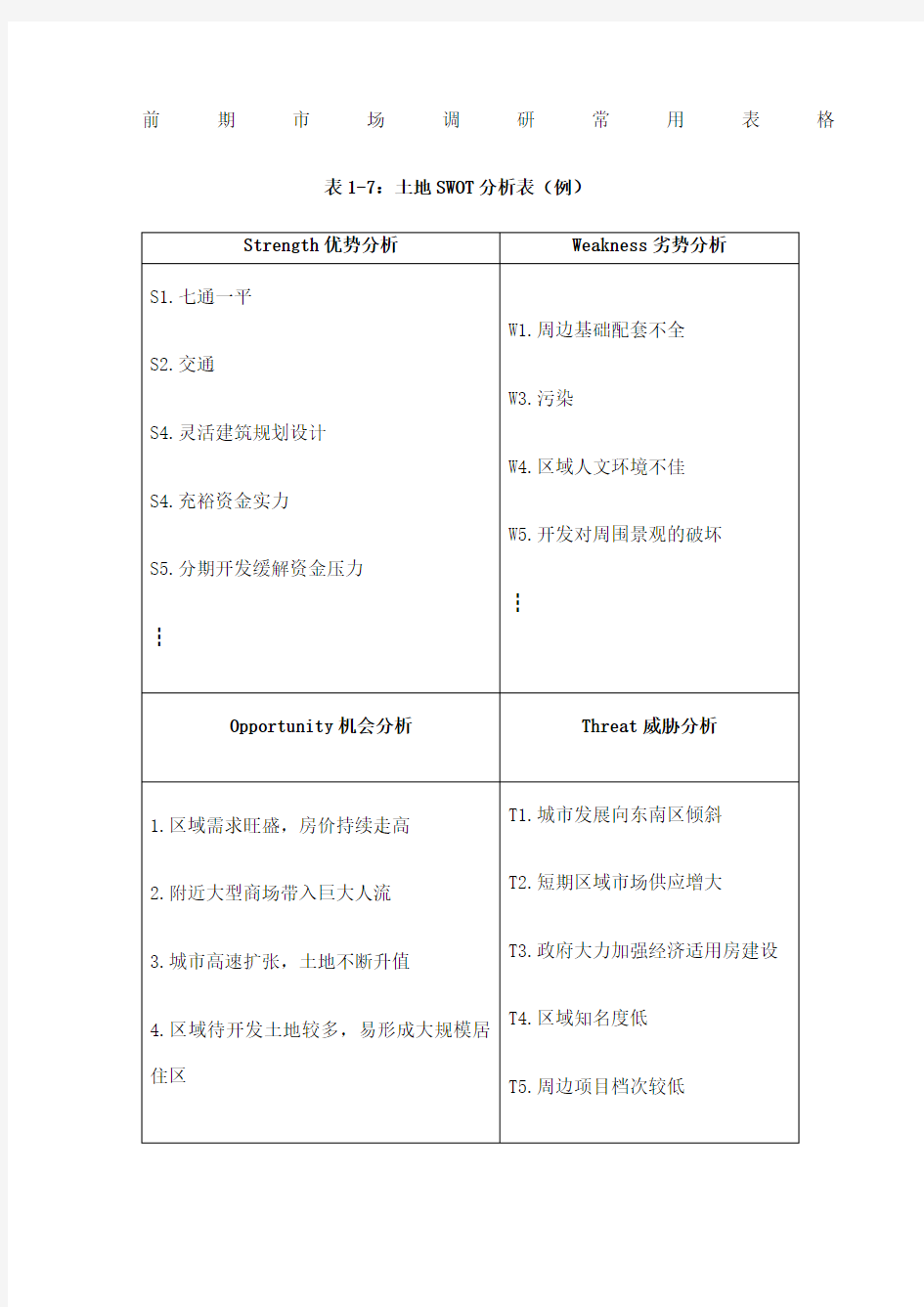 房地产前期市场调研常用表格及调研报告范例