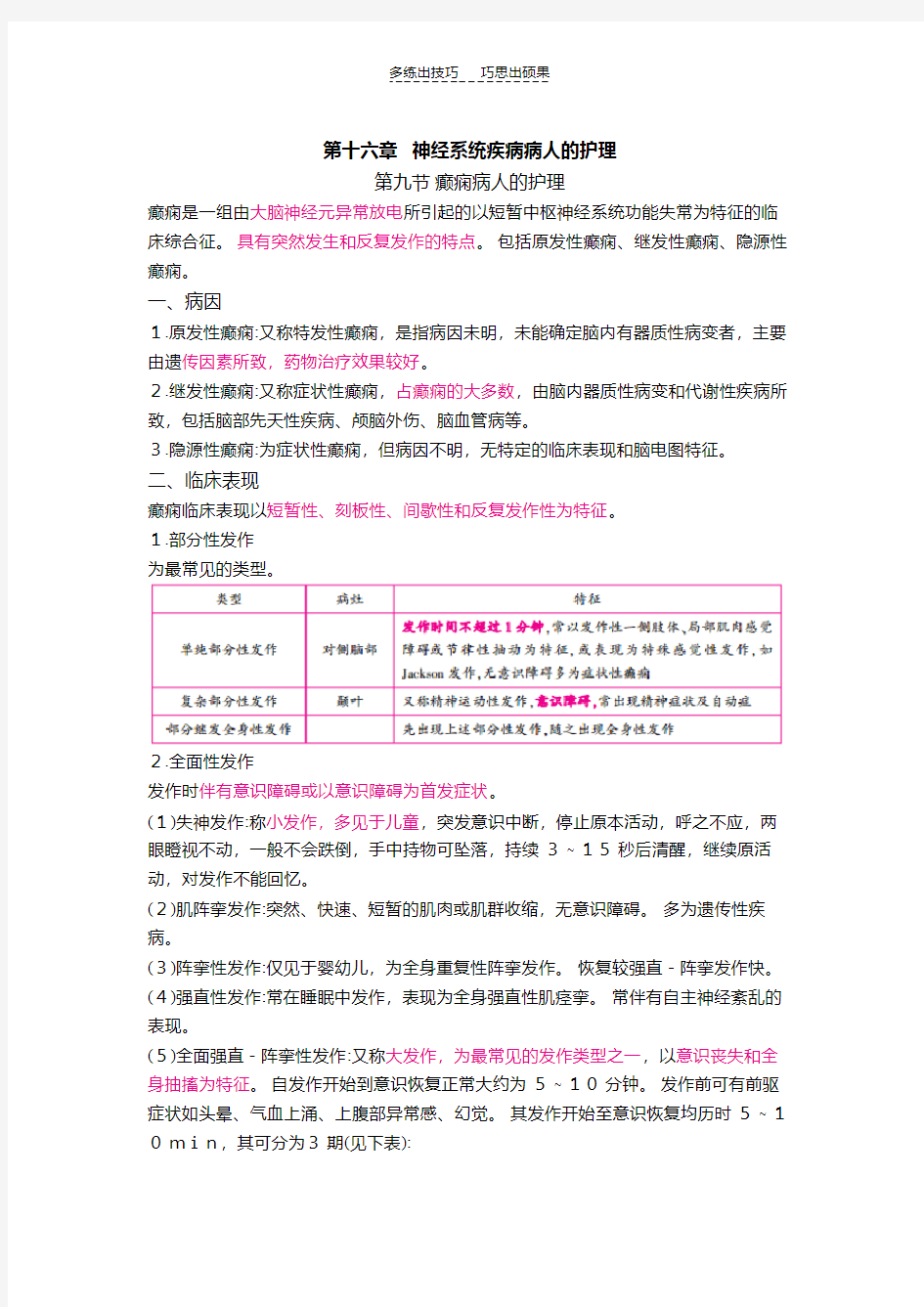 护士核心考点全攻略第十六章神经系统疾病病人的护理第九节