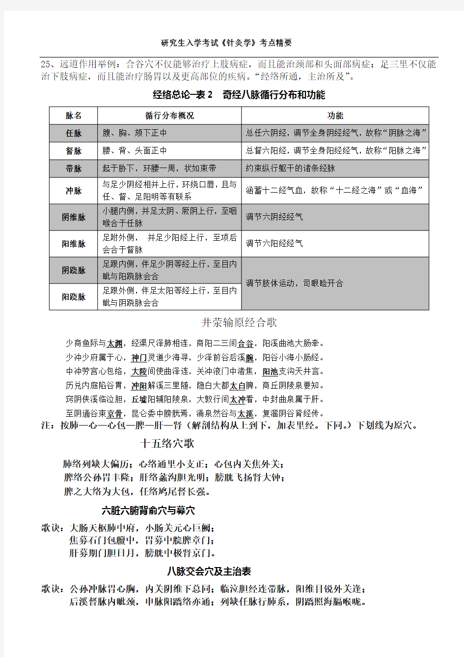 2013考研《针灸学》最完整考点总结概论